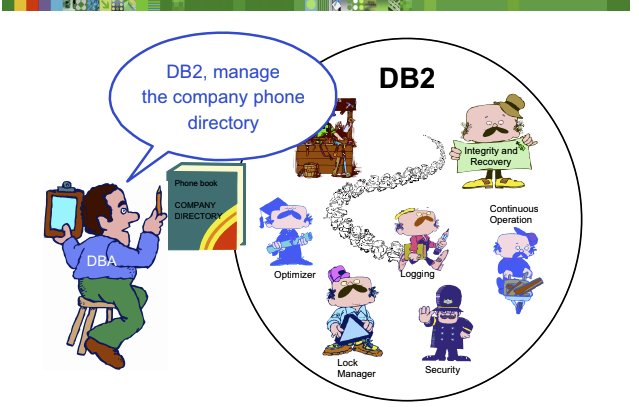 Load data into a DBMS