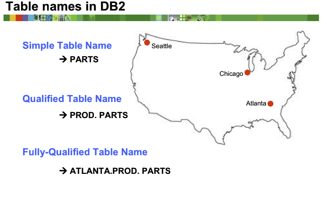 The database management system we are working with in class is DB2. DB2 is a relational database management system (RDBMS). The word relation is a synonym for the word table. A relational database management system is a database manager that manages data perceived to be stored in a table format, that is, columns and rows. IBM Informix is another example of a Relational Database Management System. 