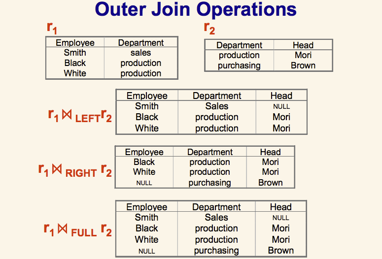 DBMS Outer Join examples